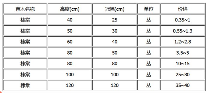 棣棠球的價格 棣棠球的價格